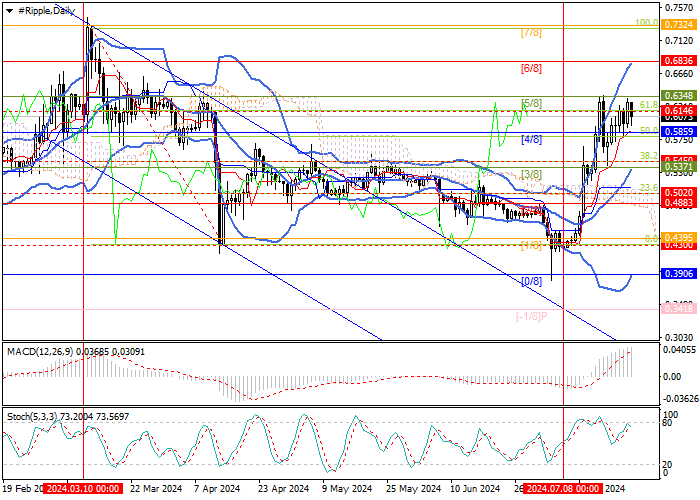 XRP/USD: TECHNICAL ANALYSIS