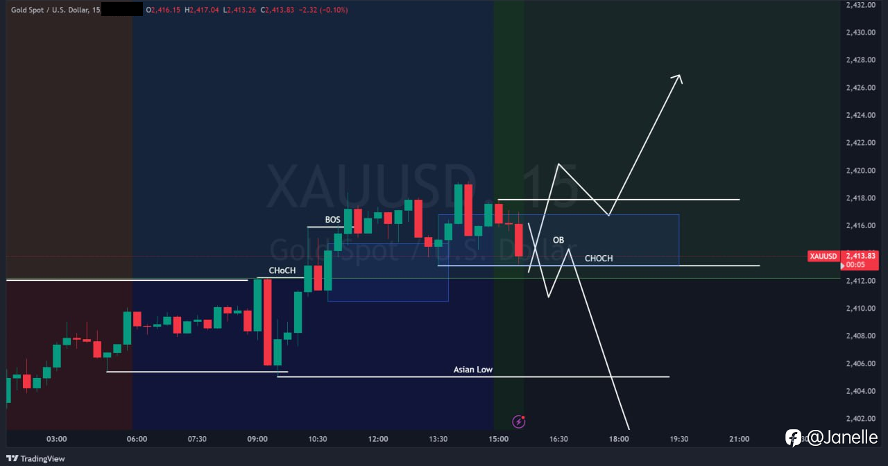 7.24 - XAUUSD 分析(已更新)