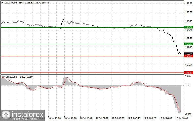 USD/JPY: Tips trading sederhana untuk para trader pemula pada tanggal 17 Juli (perkiraan yang diperbarui)