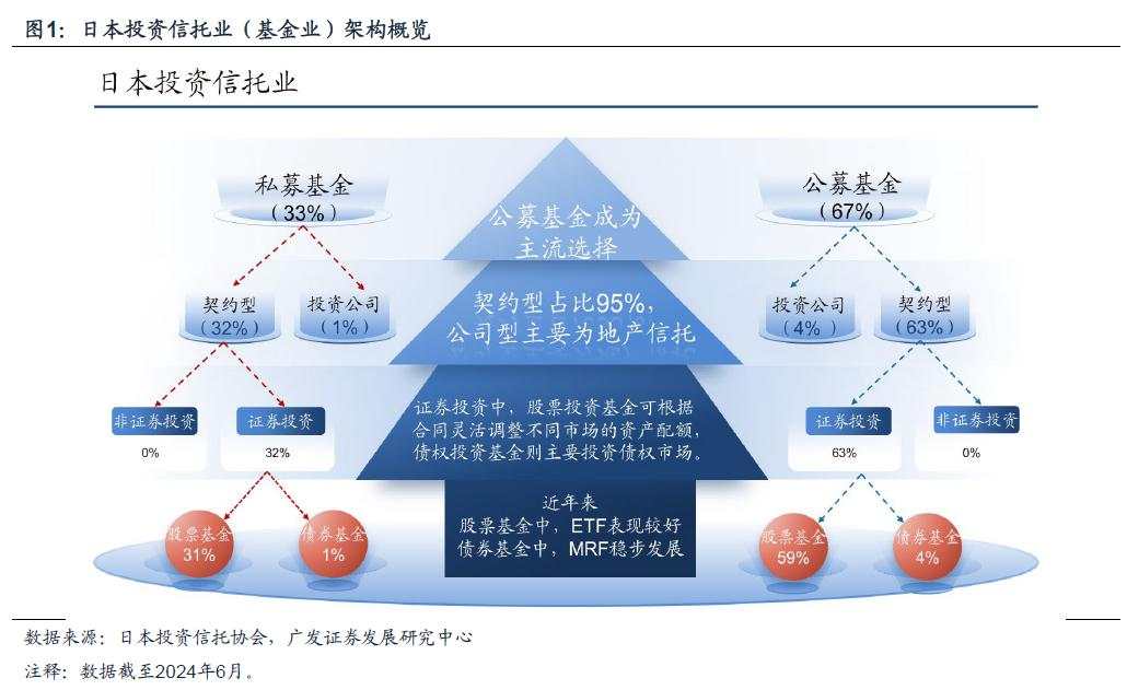 日本固收基金的“黄金十载”