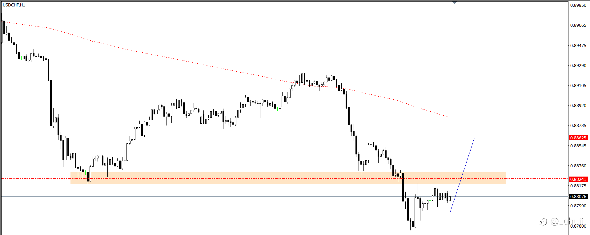 PLAN TRADE 26/7/24
