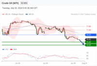 WeTrade TC早午报>>每日策略午报