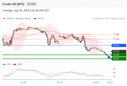 WeTrade TC早午报>>每日策略午报