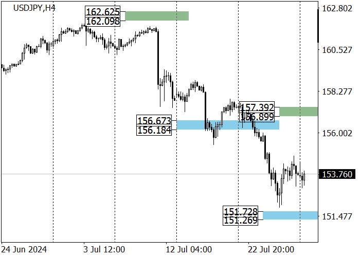 USD/JPY: INVESTOR YAKIN BOJ AKAN TETAP MENAHAN SUKU BUNGA MINGGU INI