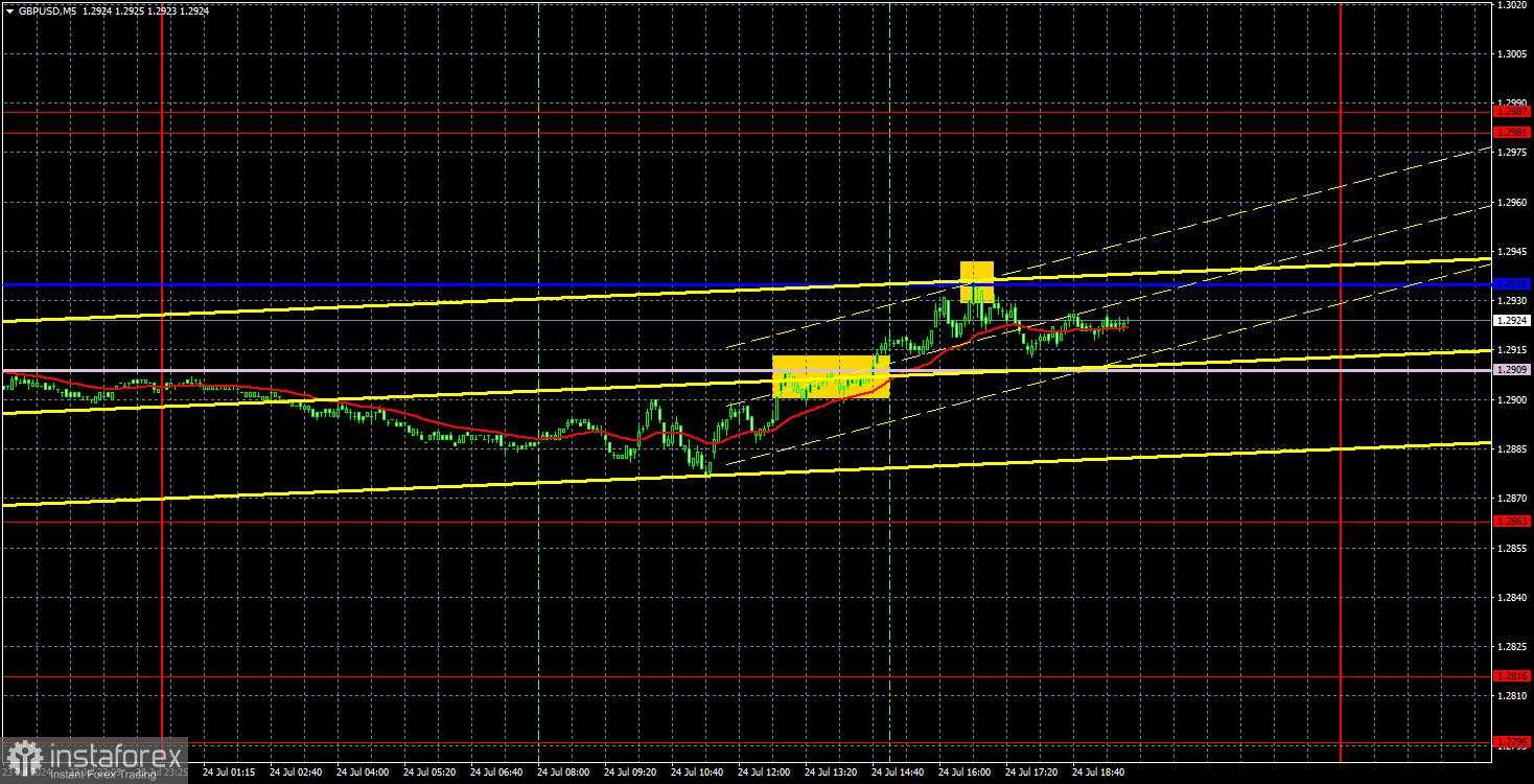 Rekomendasi dan analisis trading untuk GBP/USD pada 25 Juli. Alasan ganda untuk kegembiraan bagi pound