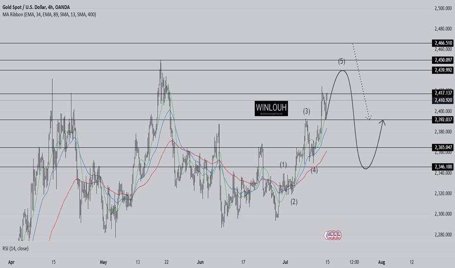 XAUUSD PLAN WEEK