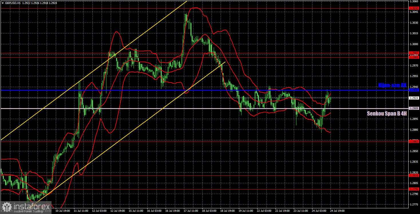 Rekomendasi dan analisis trading untuk GBP/USD pada 25 Juli. Alasan ganda untuk kegembiraan bagi pound