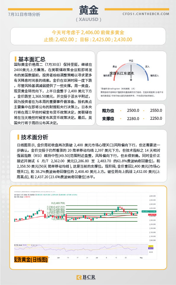 BCR每日早评及分析-2024年7月21日