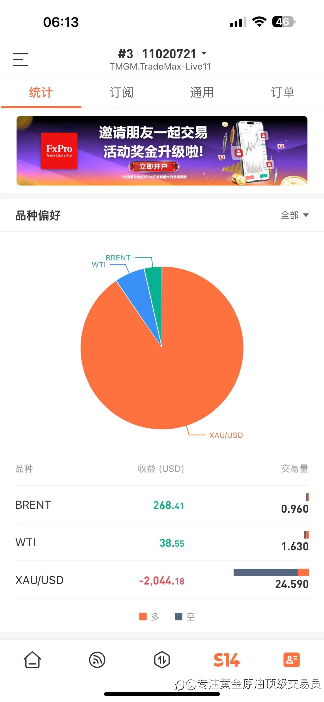 feed image