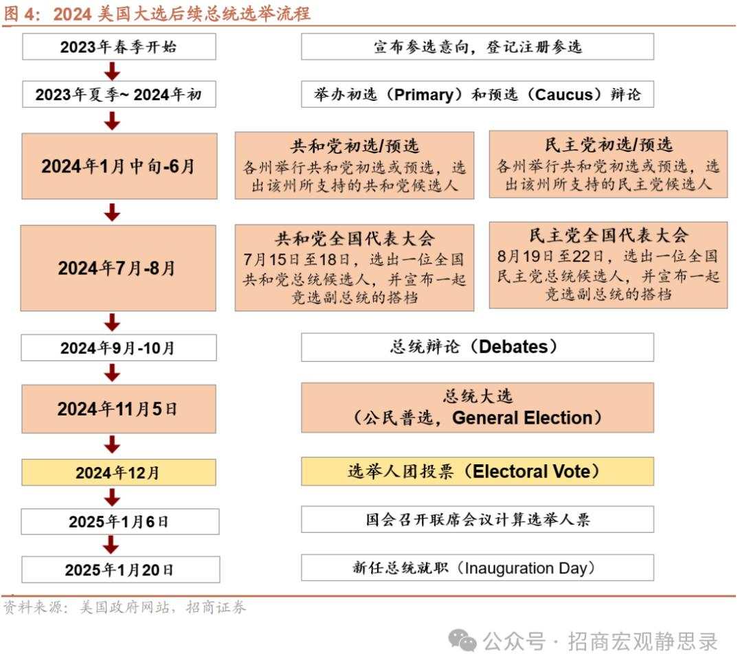 本轮“特朗普交易”的三大看点