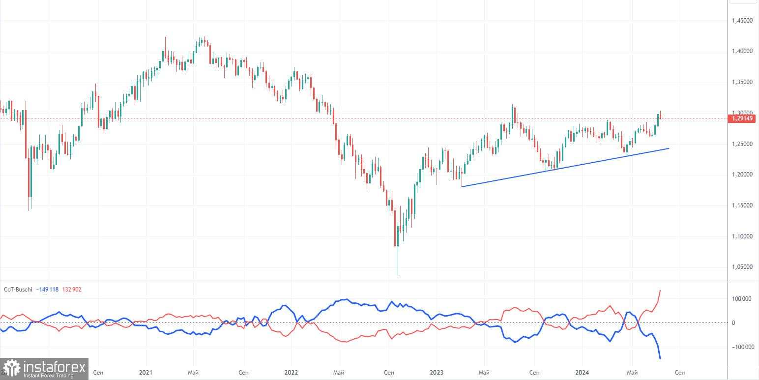 Rekomendasi dan analisis trading untuk GBP/USD pada 25 Juli. Alasan ganda untuk kegembiraan bagi pound