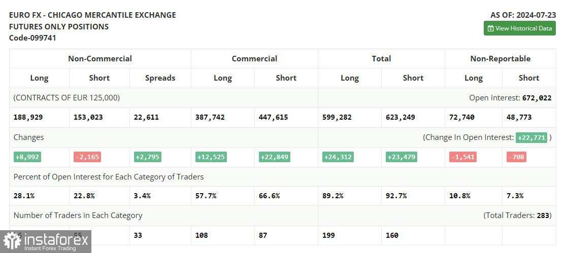 EUR/USD: Rencana Perdagangan untuk Sesi AS pada 31 Juli (Tinjauan Perdagangan Pagi). Pertemuan FOMC Tidak Mungkin Mengubah Situasi Pasar