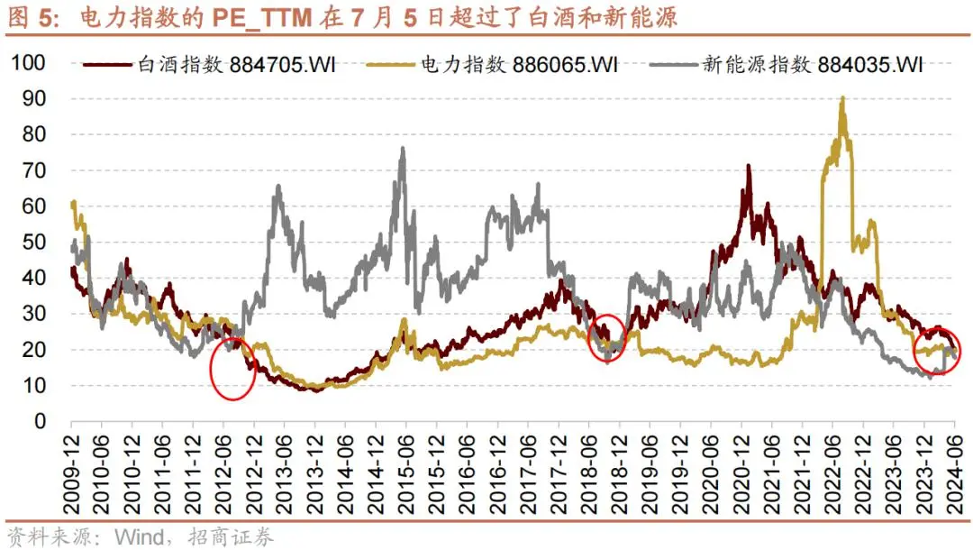 A股近期发生的不太常见的现象和意义