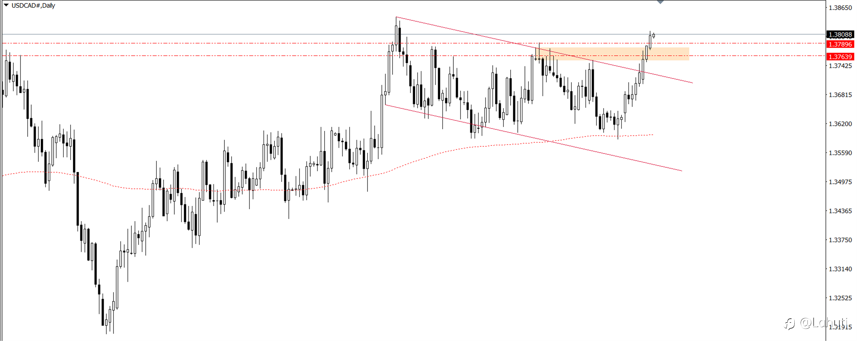 PLAN TRADE 25/7/24