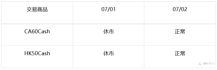 |XM| 重要通知 – 7月银行假日
