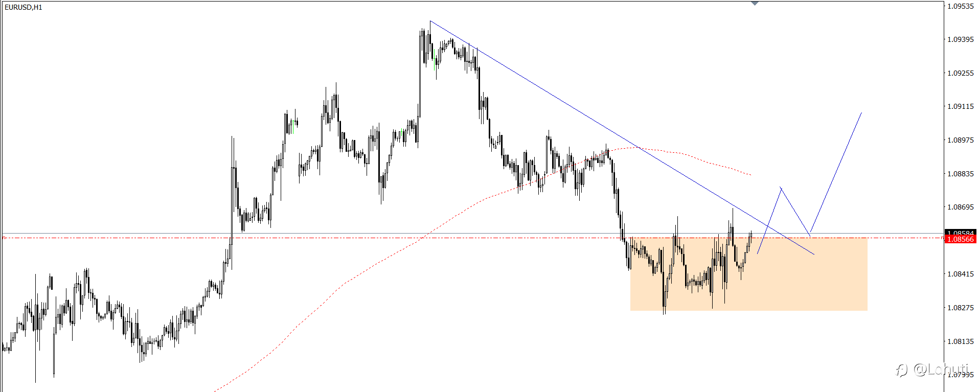 EUR/USD & GBP/USD 26/7/24