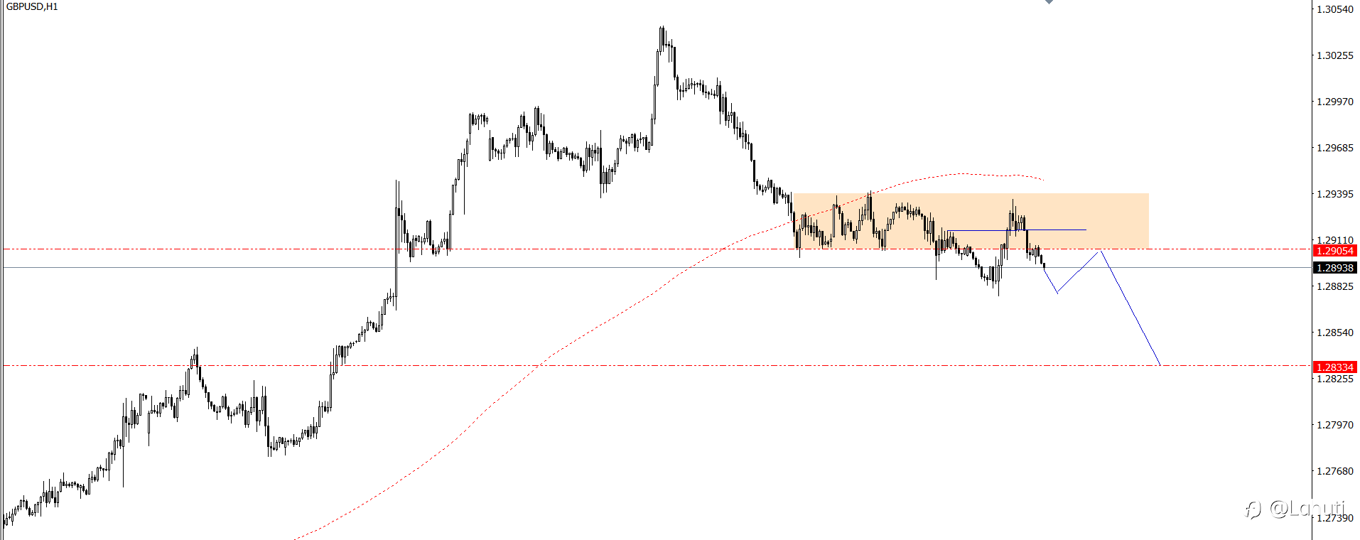 EUR/USD & GBP/USD 25/7/24