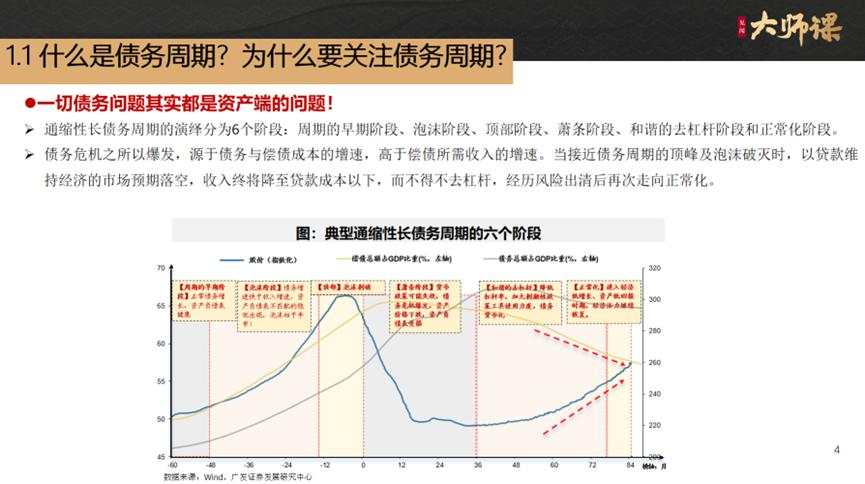 “债台高筑”的美国为什么还没有爆发债务危机？【戴康1.1】