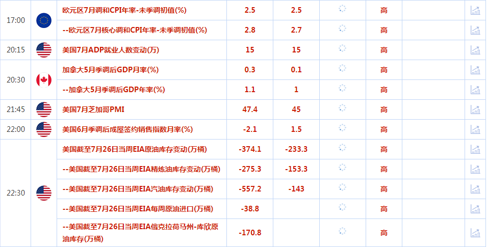 CWG资讯:投资者保持谨慎,美元周二微跌;金价飙升近30美元,美联储决议重磅来袭 