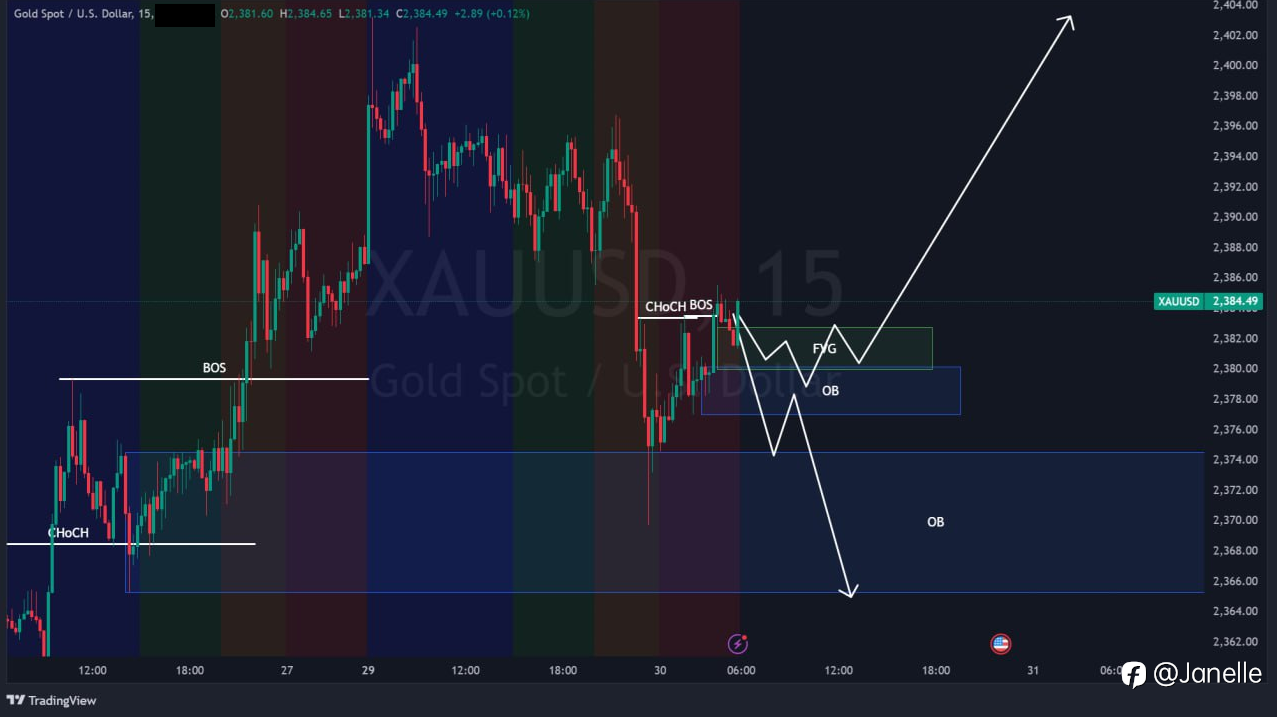 7.30 - XAUUSD 分析