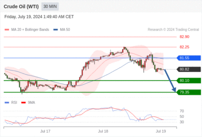 WeTrade TC早午报>>每日策略早报