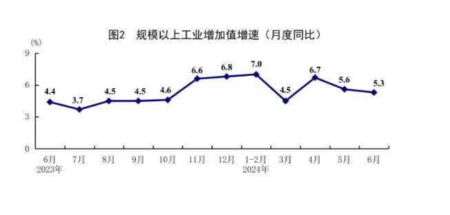 中国二季度GDP同比增长4.7%