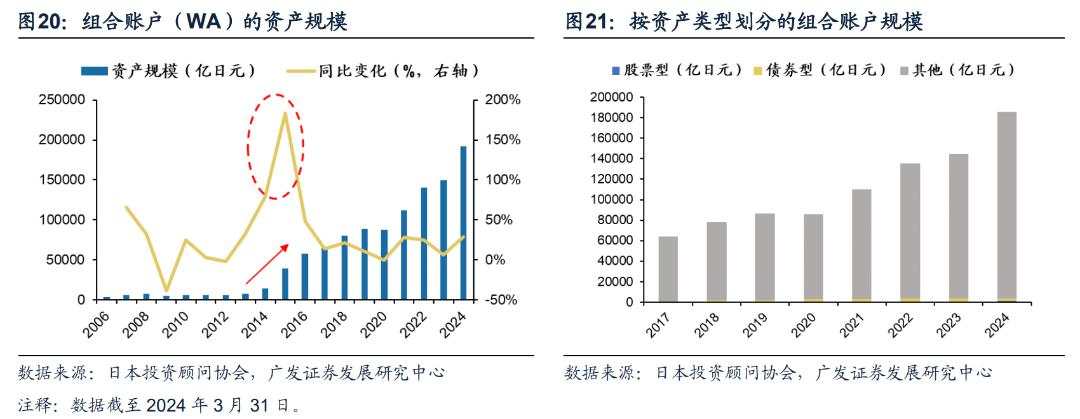 日本固收基金的“黄金十载”