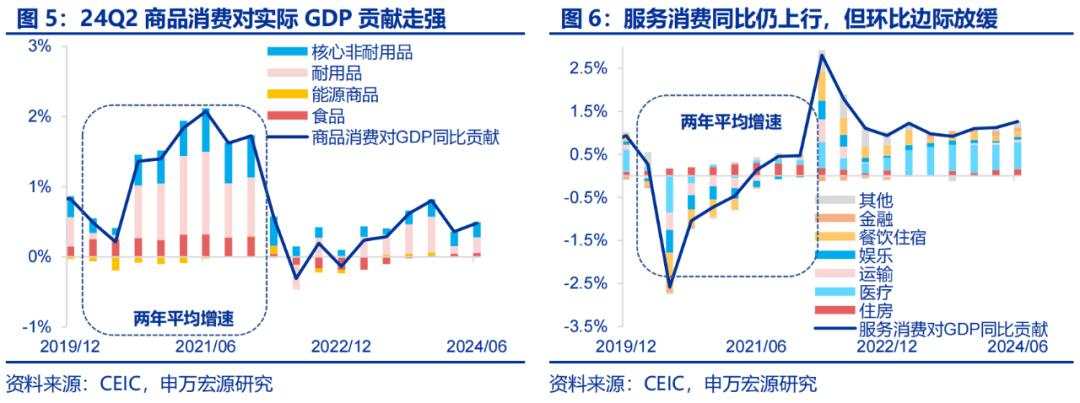 美国经济的“迷雾”