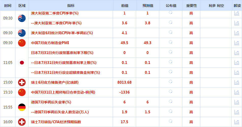CWG资讯:投资者保持谨慎,美元周二微跌;金价飙升近30美元,美联储决议重磅来袭 