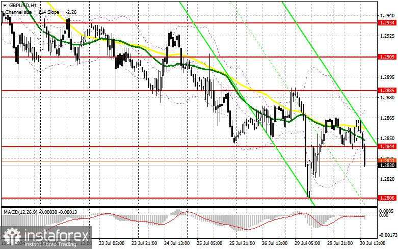 GBP/USD: Rencana Trading untuk Sesi AS pada 30 Juli (Analisis Perdagangan Pagi). Pound Bergerak dengan Percaya Diri Mengikuti Tren