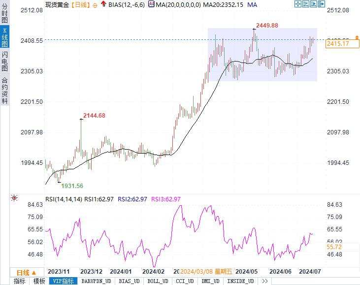 特朗普事件过后，黄金价格的三大上涨驱动力！