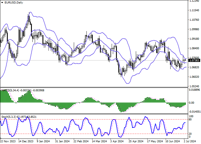 EUR/USD: AWAITING THE PUBLICATION OF EUROPEAN PPI STATISTICS