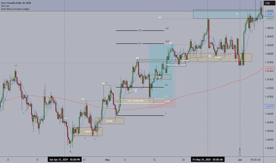 PERFECT MARKET STRUCTURE