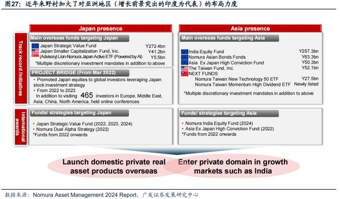 日本固收基金的“黄金十载”