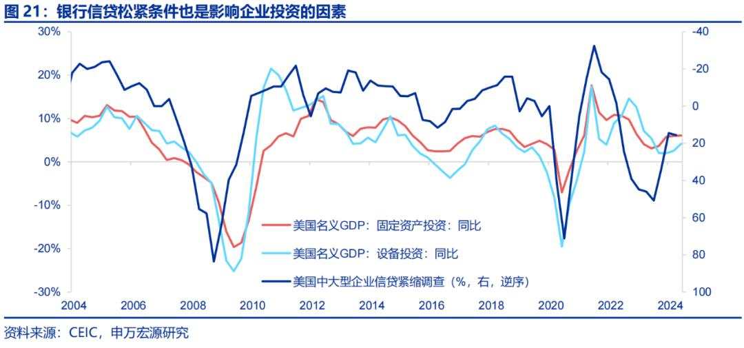 美国经济的“迷雾”