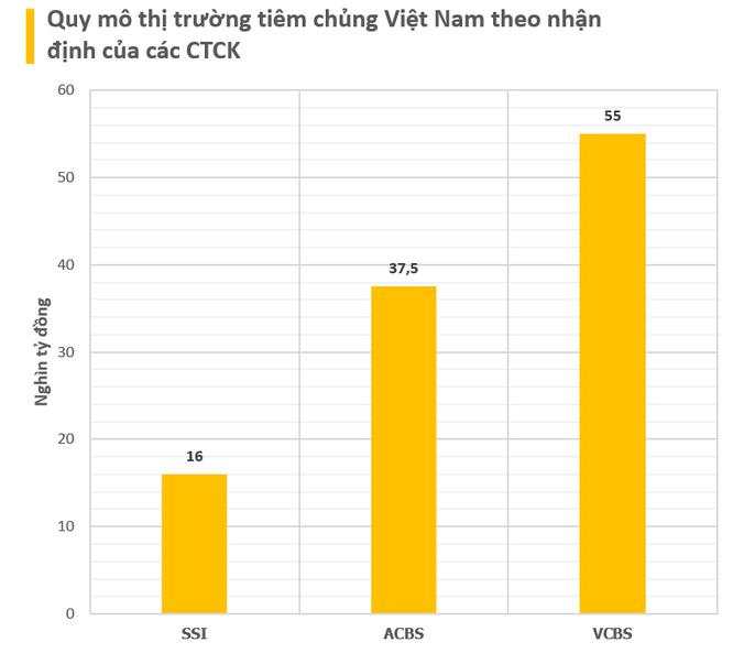 Thế trận thị trường tiêm chủng vaccine hơn 2 tỷ đô tại Việt Nam: Long Châu, Nhi Đồng 315 'phả hơi nóng' vào 'anh cả' VNVC