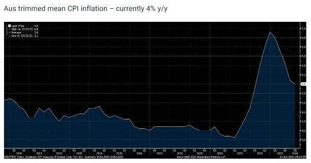 澳大利亚即将公布第二季度CPI，澳洲联储8月加不加息就看它了！
