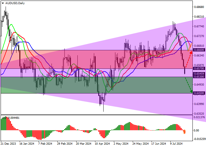 AUD/USD: ROY MORGAN TIN RẰNG VIỆC GIẢM THUẾ SẼ GIẢM CĂNG THẲNG VỀ THẾ CHẤP CHO CÁC HỘ GIA ĐÌNH ÚC