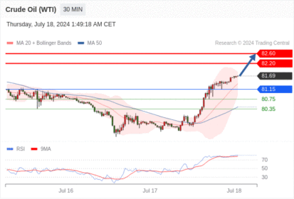 WeTrade TC早午报>>每日策略早报