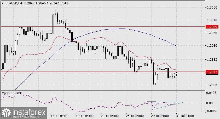 Prakiraan untuk GBP/USD pada 31 Juli 2024