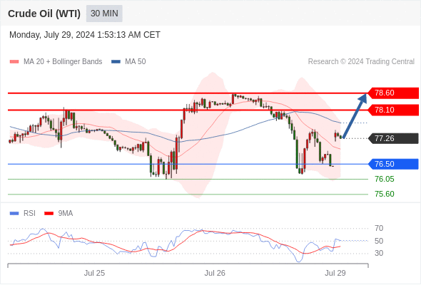 WeTrade TC早午报>>每日策略早报
