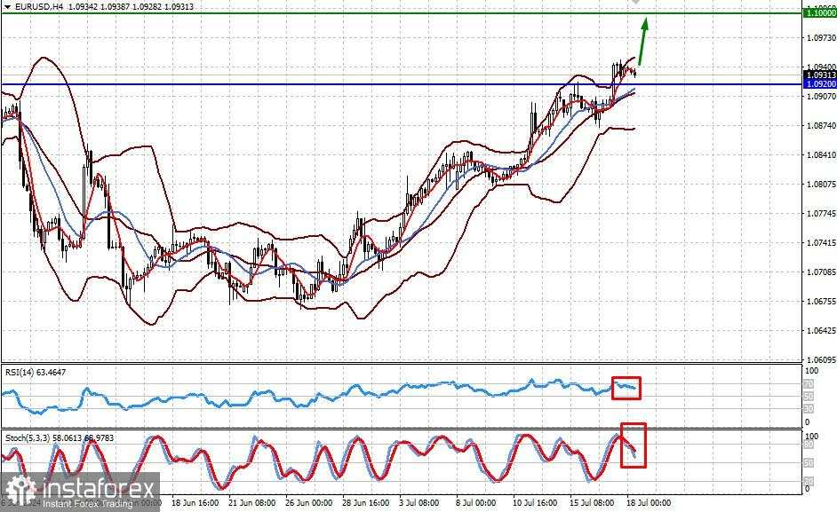 ECB tetap menjadi sandera kebijakan Washington, termasuk kebijakan moneter (kami mengharapkan pertumbuhan lebih lanjut dalam pasangan EUR/USD dan XAU/USD)