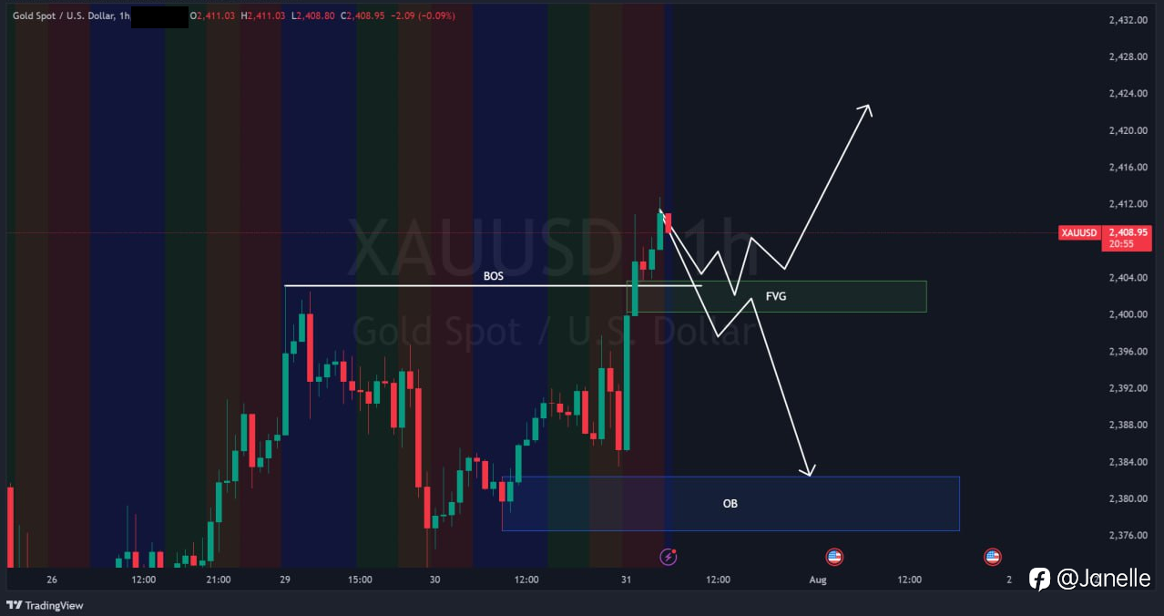 7.31 - XAUUSD 分析
