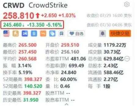 美股三大指期小幅上扬，特斯拉盘前涨超1%，法德GDP数据出炉、欧股多数高开