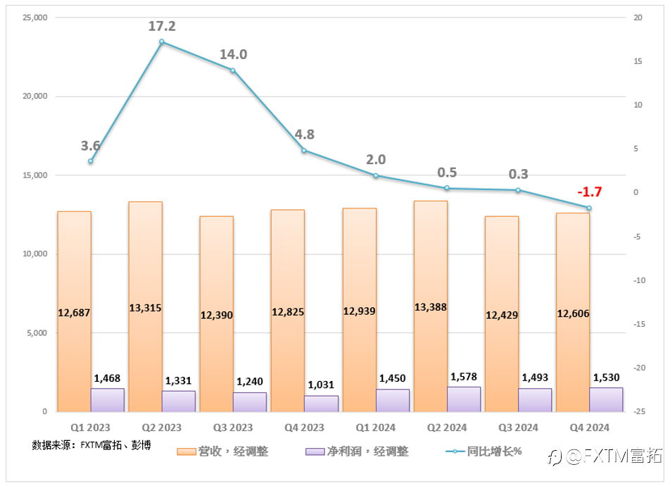 【FXTM富拓】耐克“指引”令人失望,Q4“成绩单”不佳