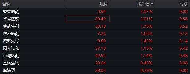 AH股集体低开，贵州茅台跌超2%，30年国债再创新高