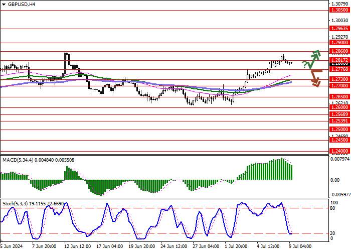 GBP/USD: NEW GREAT BRITAIN PRIME MINISTER INTENDS TO ESTABLISH TRADE RELATIONS WITH THE EU