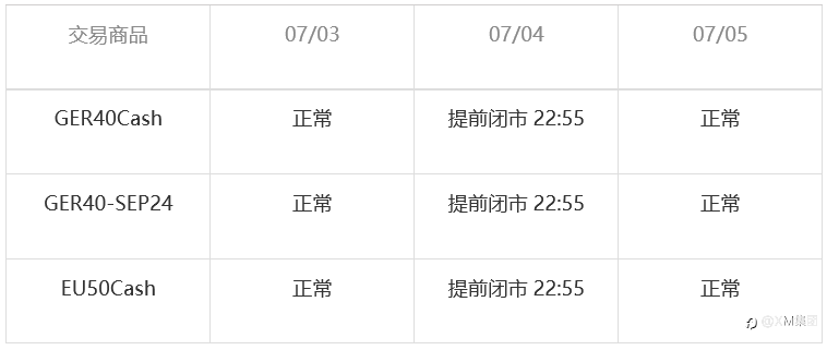 |XM| 重要通知 – 7月银行假日
