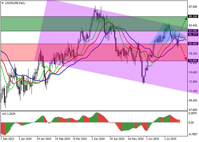 WTI CRUDE OIL: THE SLOWDOWN IN THE CHINESE ECONOMY PUTS PRESSURE ON THE POSITION OF BLACK GOLD