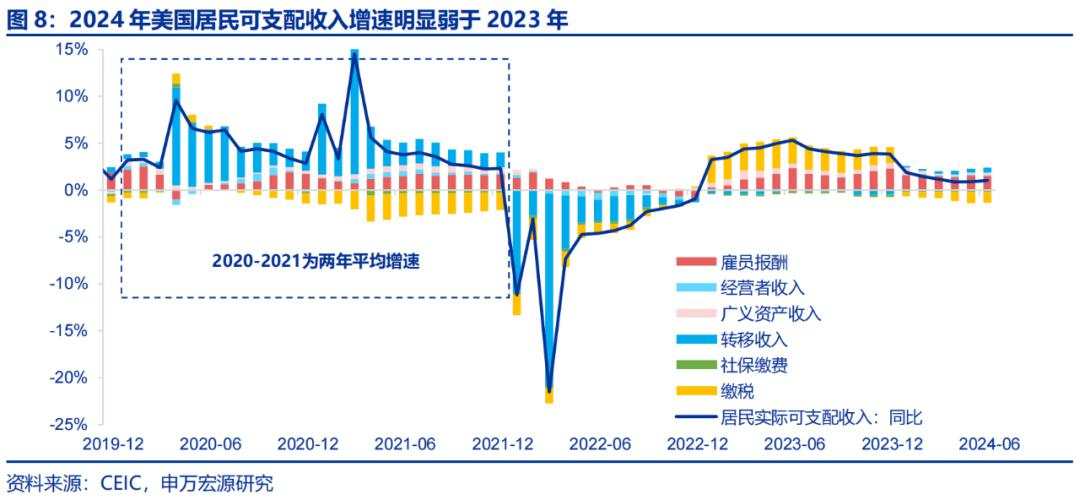 美国经济的“迷雾”